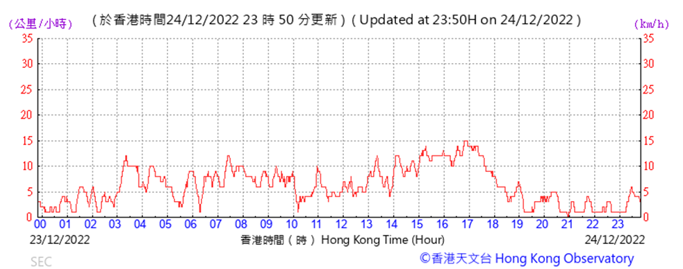 Chart
Description automatically generated